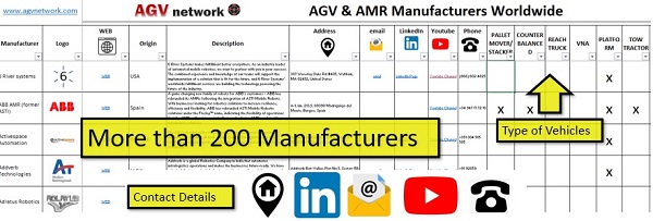 AGV and AMR Manufacturers Excel List